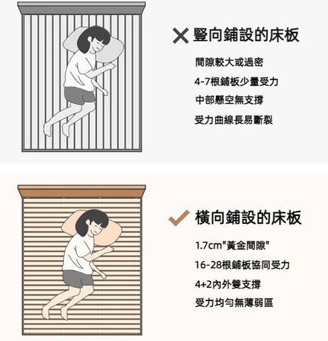 Mori Home - Hval 櫻桃木懸浮床 Mori Home - Hval 櫻桃木懸浮床