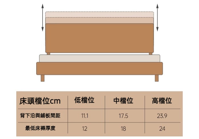 Mori Home - Hval 櫻桃木懸浮床