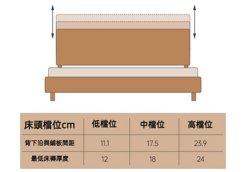 Mori Home - Hval 櫻桃木懸浮床 Mori Home - Hval 櫻桃木懸浮床