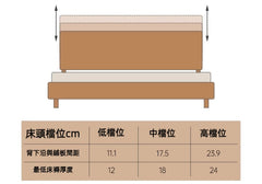 Mori Home - Hval 櫻桃木懸浮床