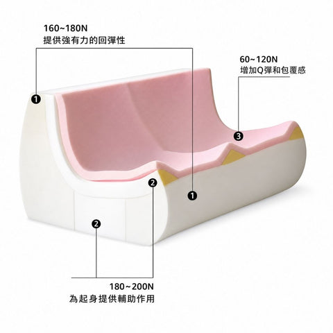 Togo 懶人梳化
